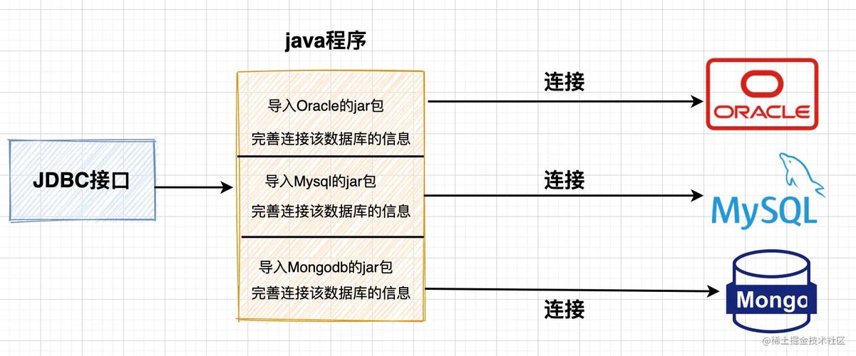 postgresql java连接-图2