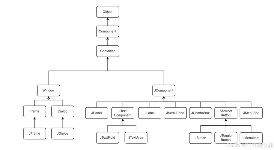 Java Swing JTable如何高效实现数据绑定与渲染？-图1