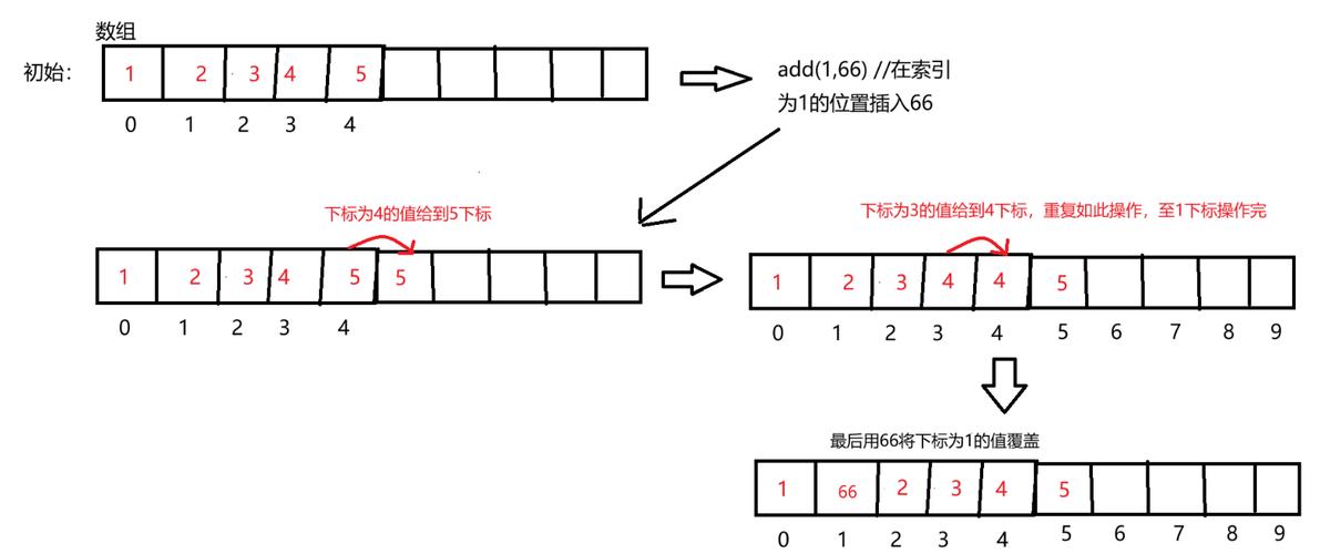 Java中ArrayList如何定义？-图1