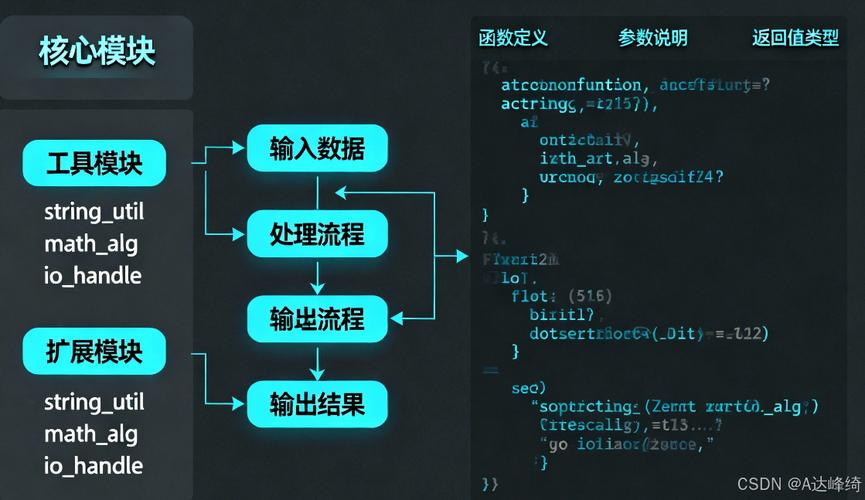 Java中ArrayList如何定义？-图2