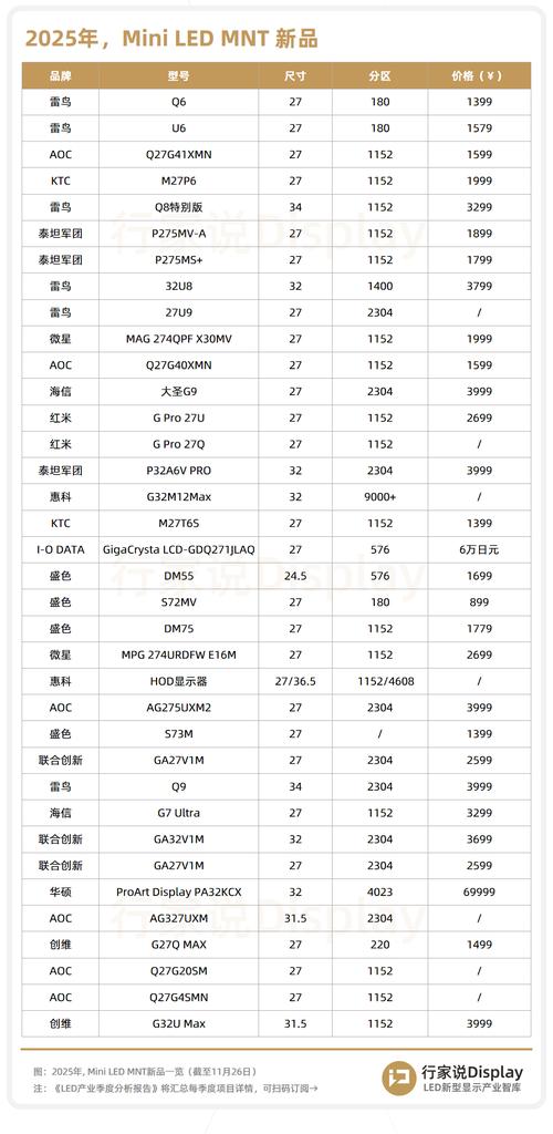 LEDshowTW2025教程怎么用？-图1