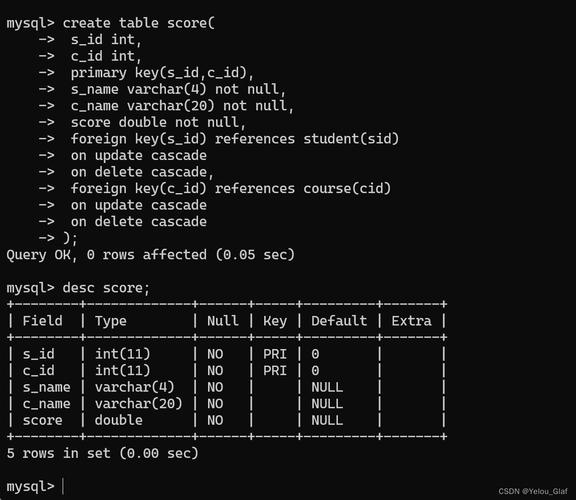 Java连接MySQL数据库代码有哪些关键步骤？-图1