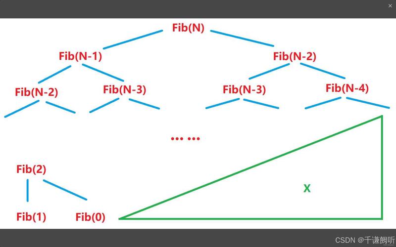 Java中if与for如何影响算法复杂度?-图2 Java中if与for如何影响算法复杂度?-图2