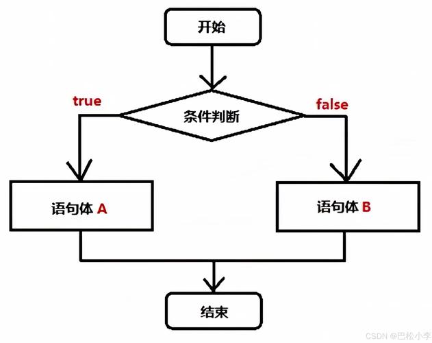 Java中if与for如何影响算法复杂度?-图3 Java中if与for如何影响算法复杂度?-图3