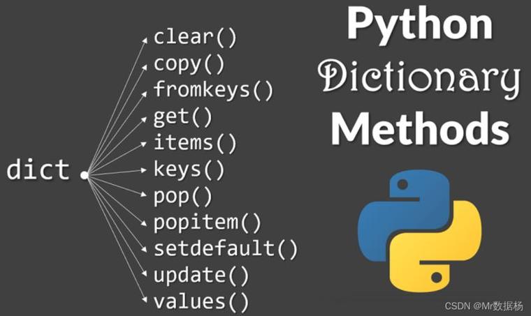 Python字典如何高效存储与查找数据？-图1