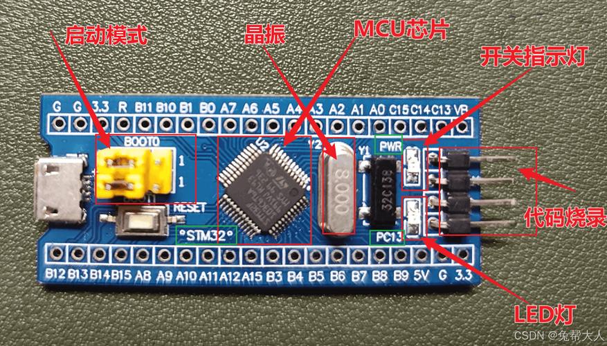STM32CubeMX视频教程如何快速上手？-图2