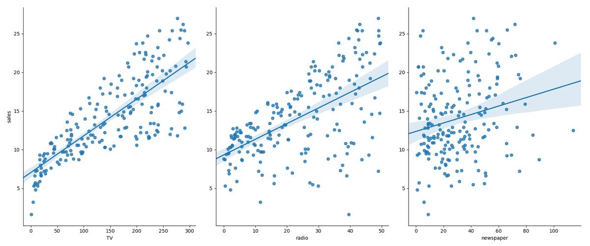 Python中如何实现splitaddress地址分割?-图2 Python中如何实现splitaddress地址分割?-图2