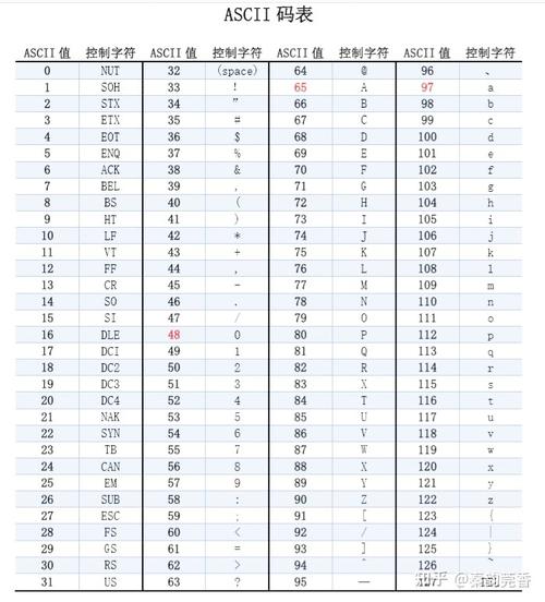 Java中GB2312与UTF-8编码如何转换？-图2