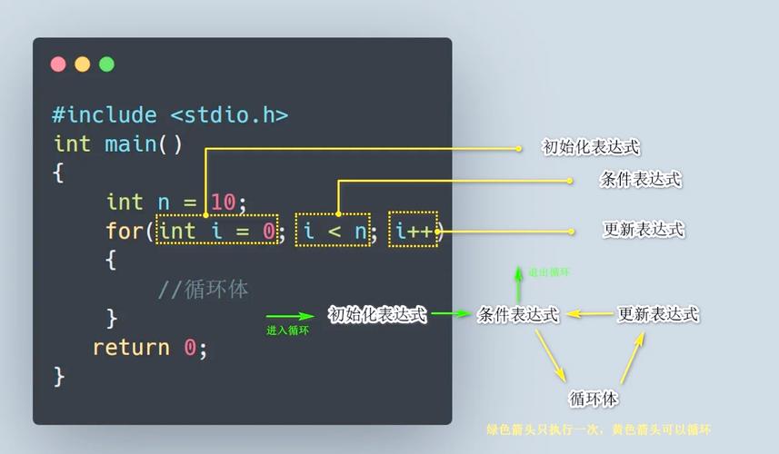 java for嵌套for循环语句-图2 java for嵌套for循环语句-图2