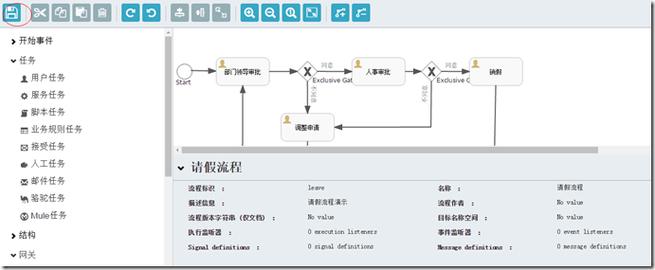 Activiti工作流如何高效集成Java开发？-图1