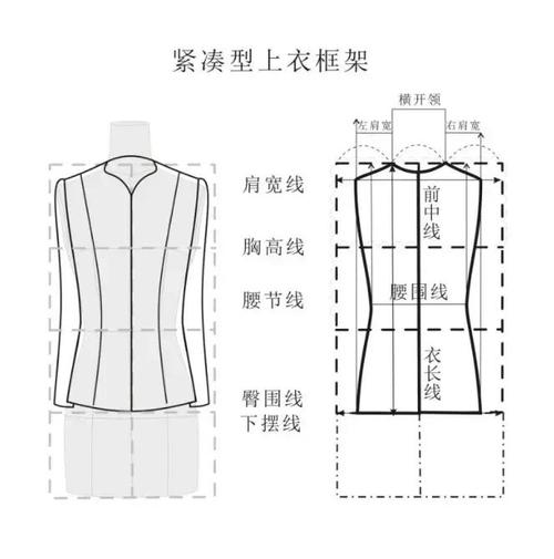 CorelDraw服装设计教程从哪学起？-图3