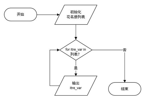 Python precondition如何有效应用与优化？-图3