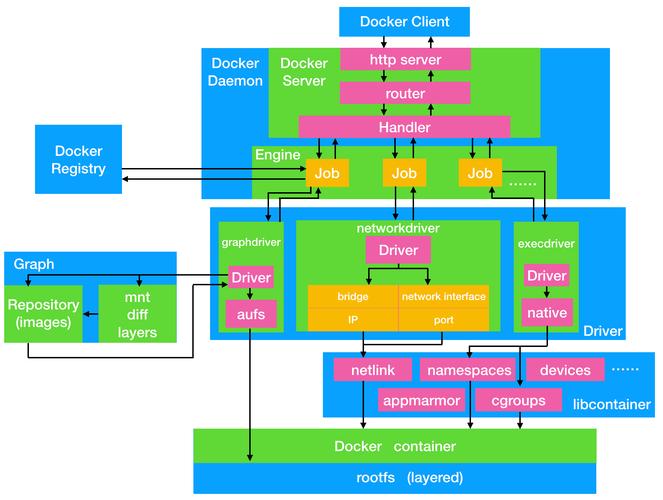 Python DockerClient如何高效容器管理?-图3 Python DockerClient如何高效容器管理?-图3