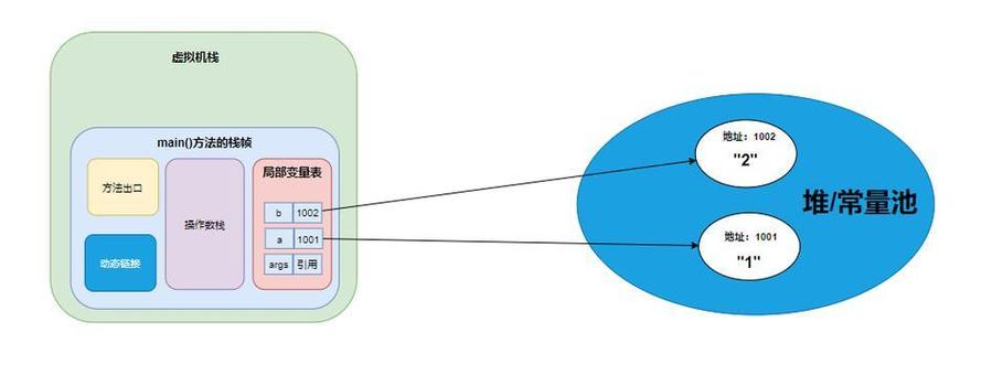 integer int转换java-图3 integer int转换java-图3