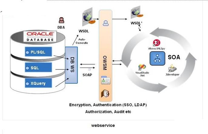 Java webservice代理如何高效调用与调试？-图2