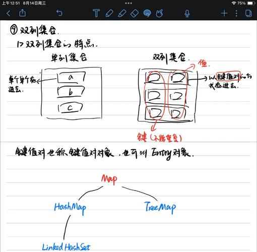 java properties遍历-图2