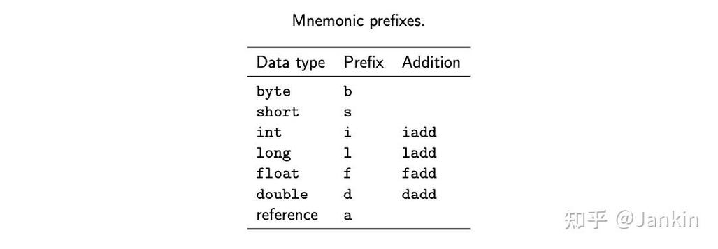java byte integer-图3