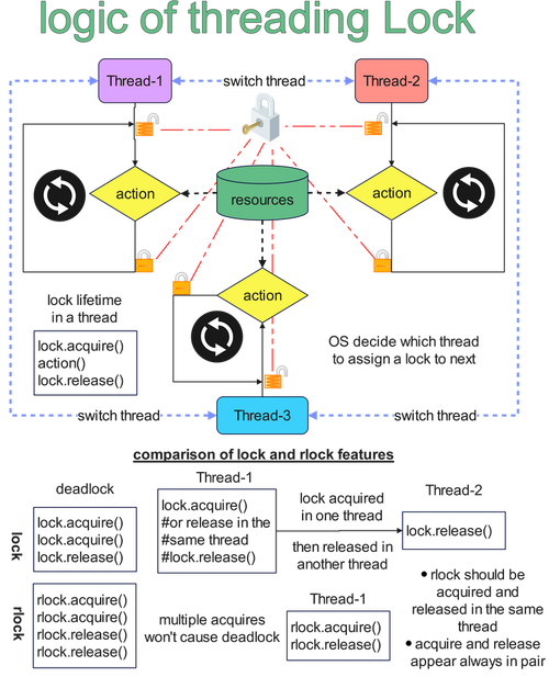 Python多线程如何高效实现并发任务?-图2 Python多线程如何高效实现并发任务?-图2