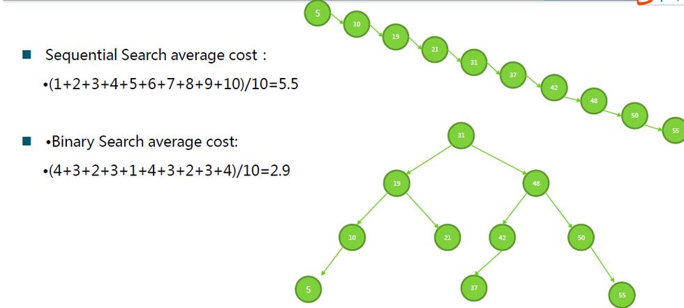 binarysearch java-图3