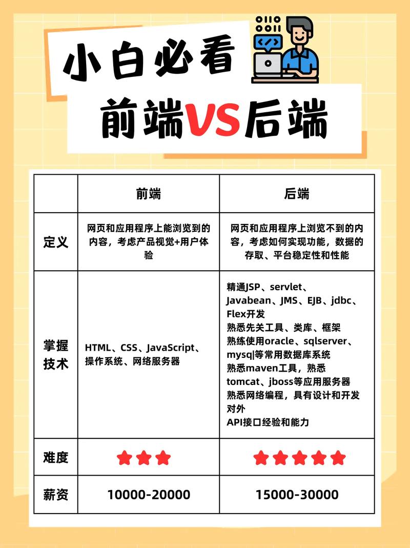 java long 区别-图1