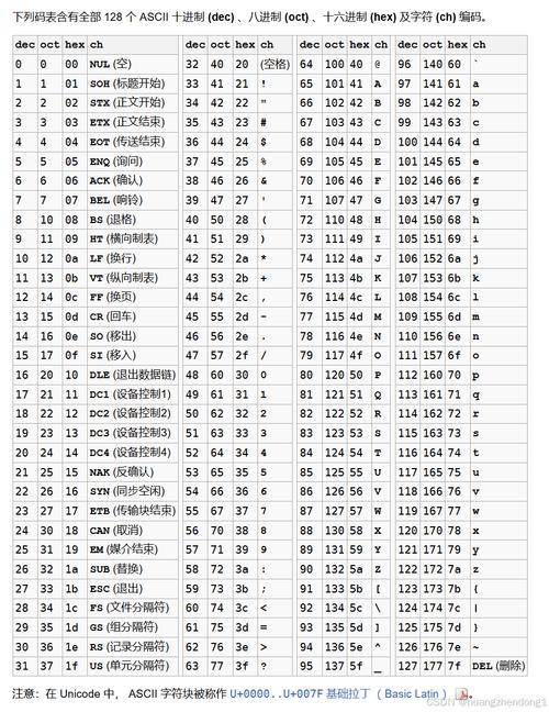 java long 区别-图2