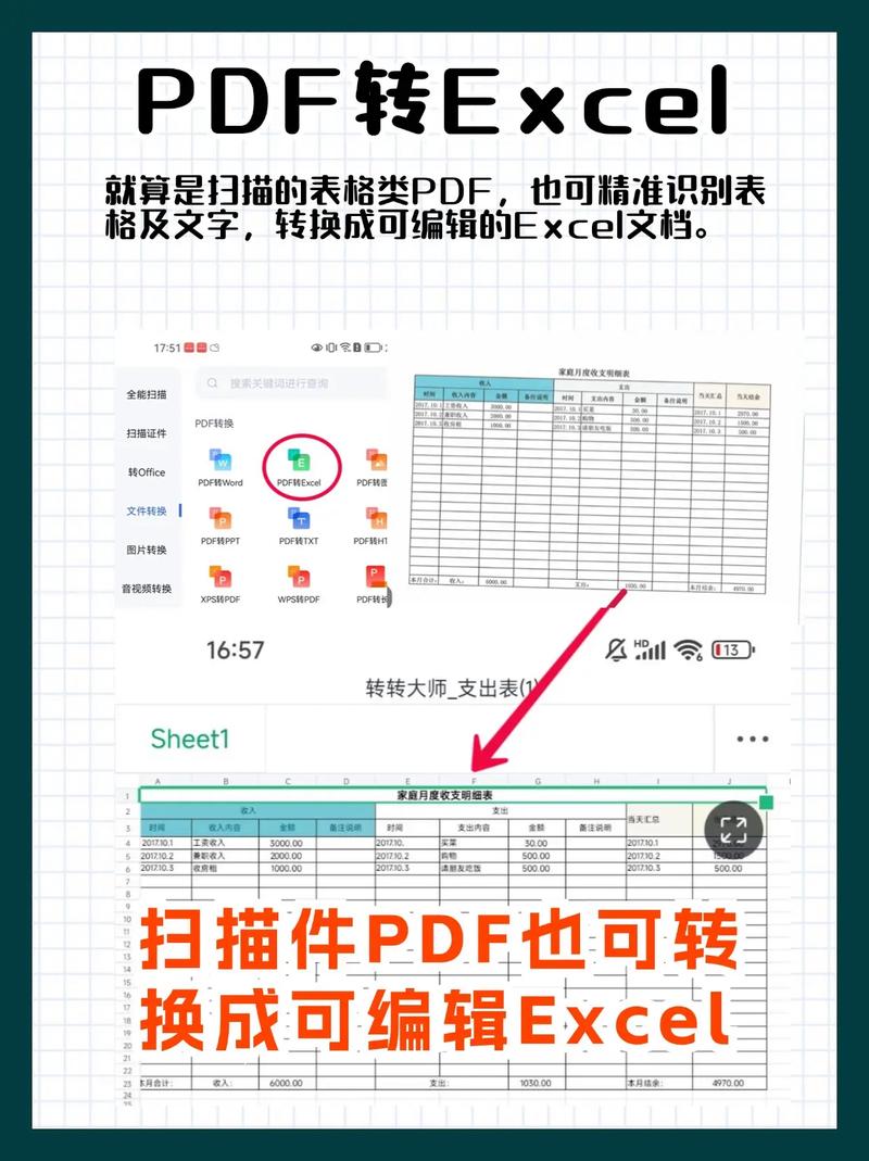 Java Excel转HTML如何实现？-图3