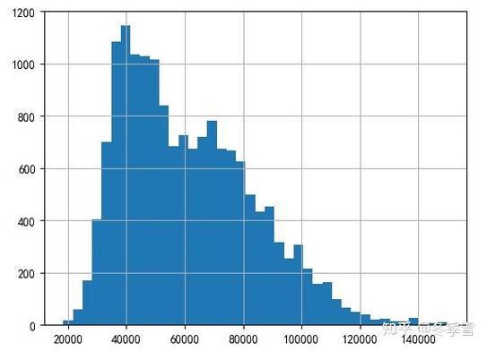 Python value_counts()如何统计频次?-图3 Python value_counts()如何统计频次?-图3