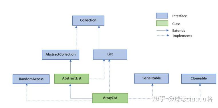 java arraylist 遍历-图2