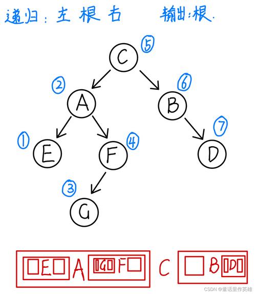 ArrayList Java遍历有哪些高效方法？-图3