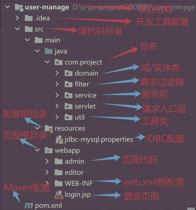 java 6 webservice-图2