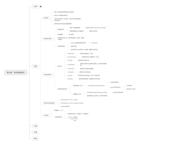 python sqlite3 数据类型-图3 python sqlite3 数据类型-图3