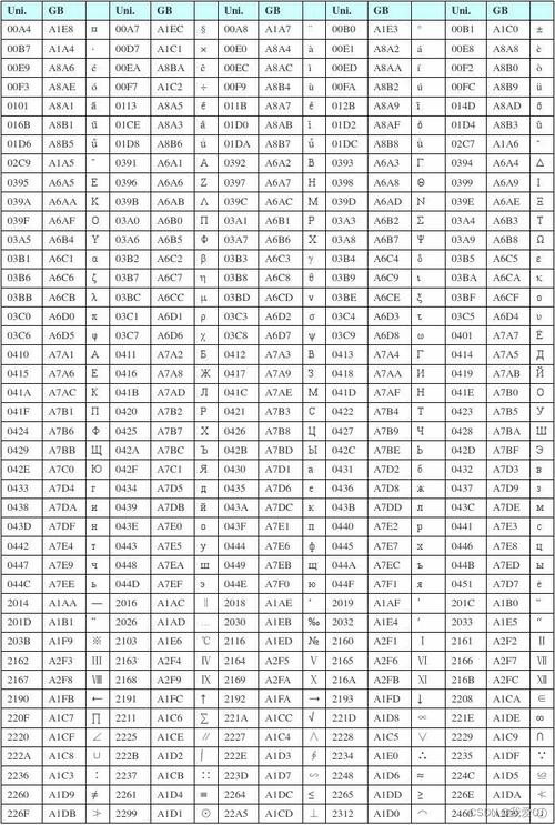 Python unicode编码如何转中文？-图1