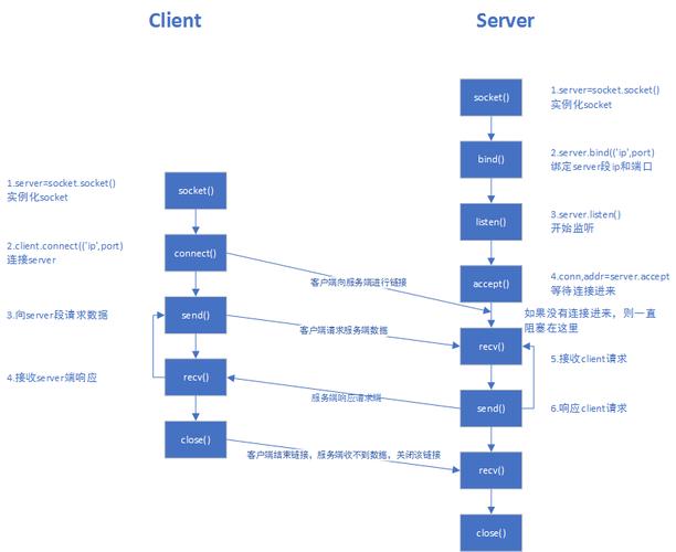 Python多线程Socket通讯如何高效处理并发连接？-图1