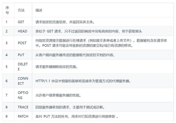 Java中如何发送HTTP POST请求?-图2 Java中如何发送HTTP POST请求?-图2