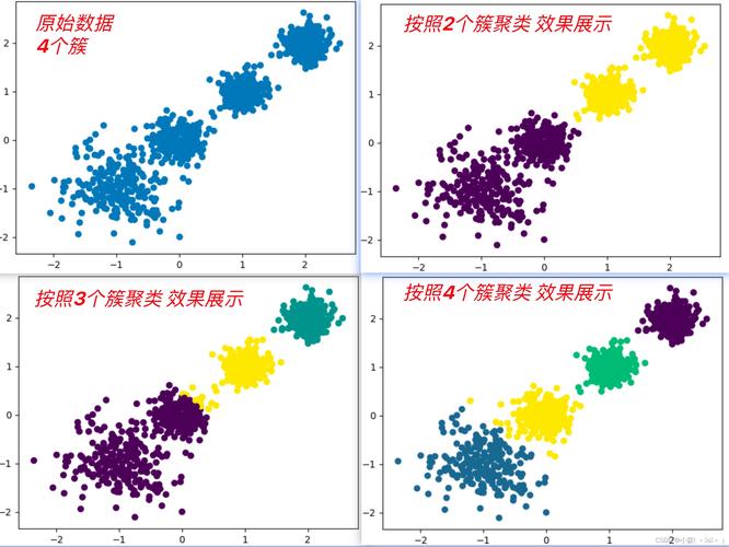 python sklearn 聚类算法-图2