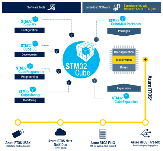 STM32CubeMX使用教程,如何快速上手配置?-图2 STM32CubeMX使用教程,如何快速上手配置?-图2