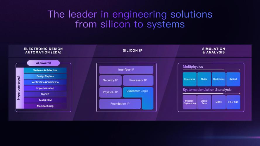 EDA技术实用教程第四版答案哪里找?-图1 EDA技术实用教程第四版答案哪里找?-图1