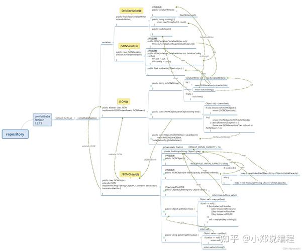 Java JSON转String有哪些方法？-图1