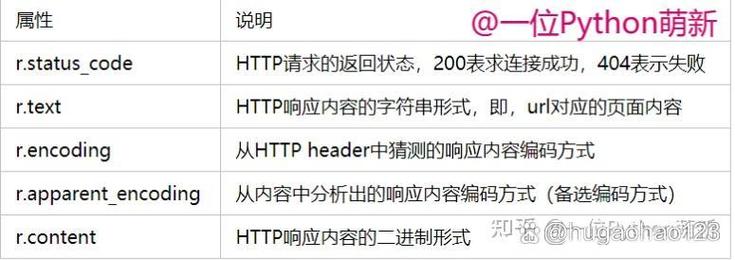 Python requests多线程如何提升并发效率？-图2