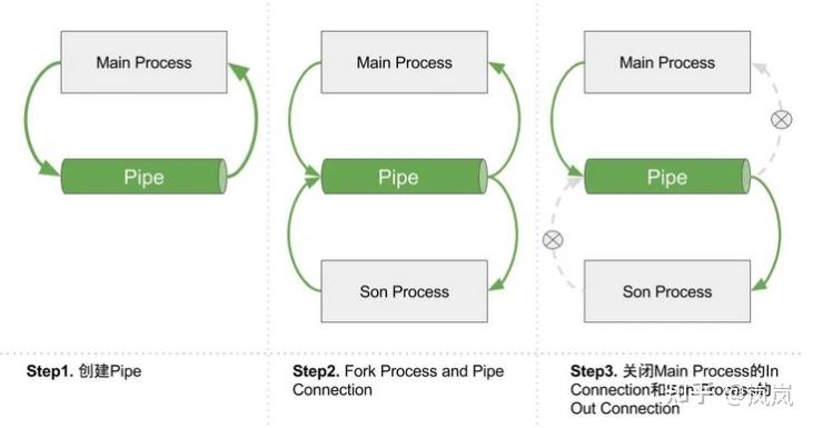 Python requests多线程如何提升并发效率?-图3 Python requests多线程如何提升并发效率?-图3