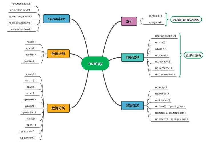 Python NumPy教程PDF哪里找?新手入门看这本够吗?-图3 Python NumPy教程PDF哪里找?新手入门看这本够吗?-图3