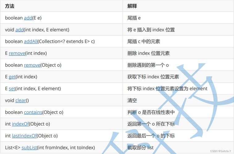 java arraylist 长度-图3 java arraylist 长度-图3