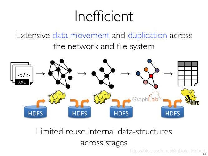 Spark GraphX 如何用Python实现？-图1