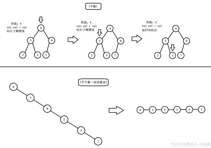 Java中Map、List、Set该如何选择使用?-图3 Java中Map、List、Set该如何选择使用?-图3