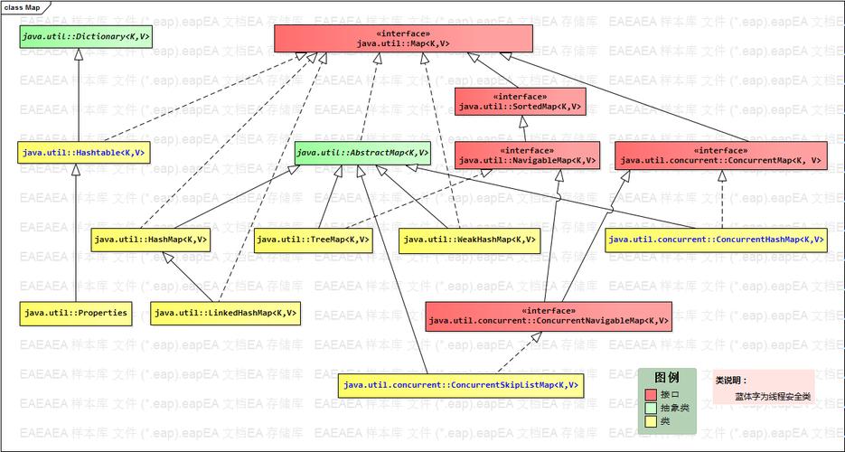 Java中Map、List、Set该如何选择使用?-图1 Java中Map、List、Set该如何选择使用?-图1
