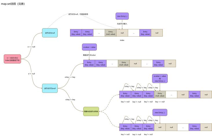 java map set list-图3