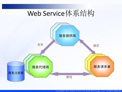 Java webservice如何实现？-图3