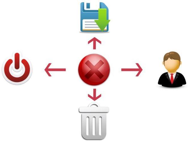 throw、throws在Java中的区别与用法？-图2