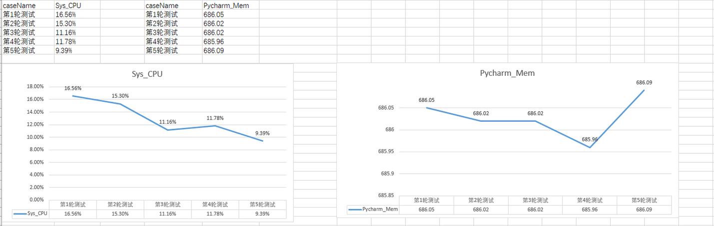 Linux下用Python的psutil能监控什么？-图3