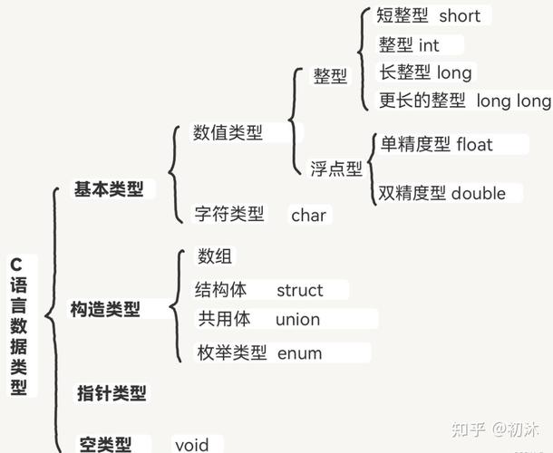 Java Integer与int有何核心区别?-图1 Java Integer与int有何核心区别?-图1